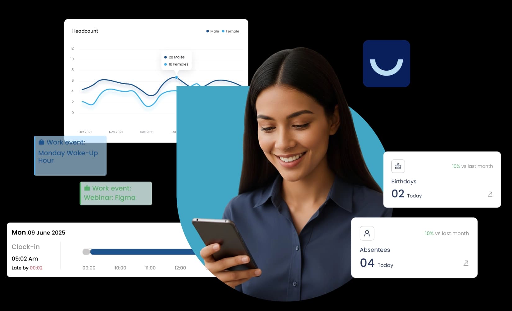Beneple HR platform — headcount, attendance, engagement and leave in one dashboard